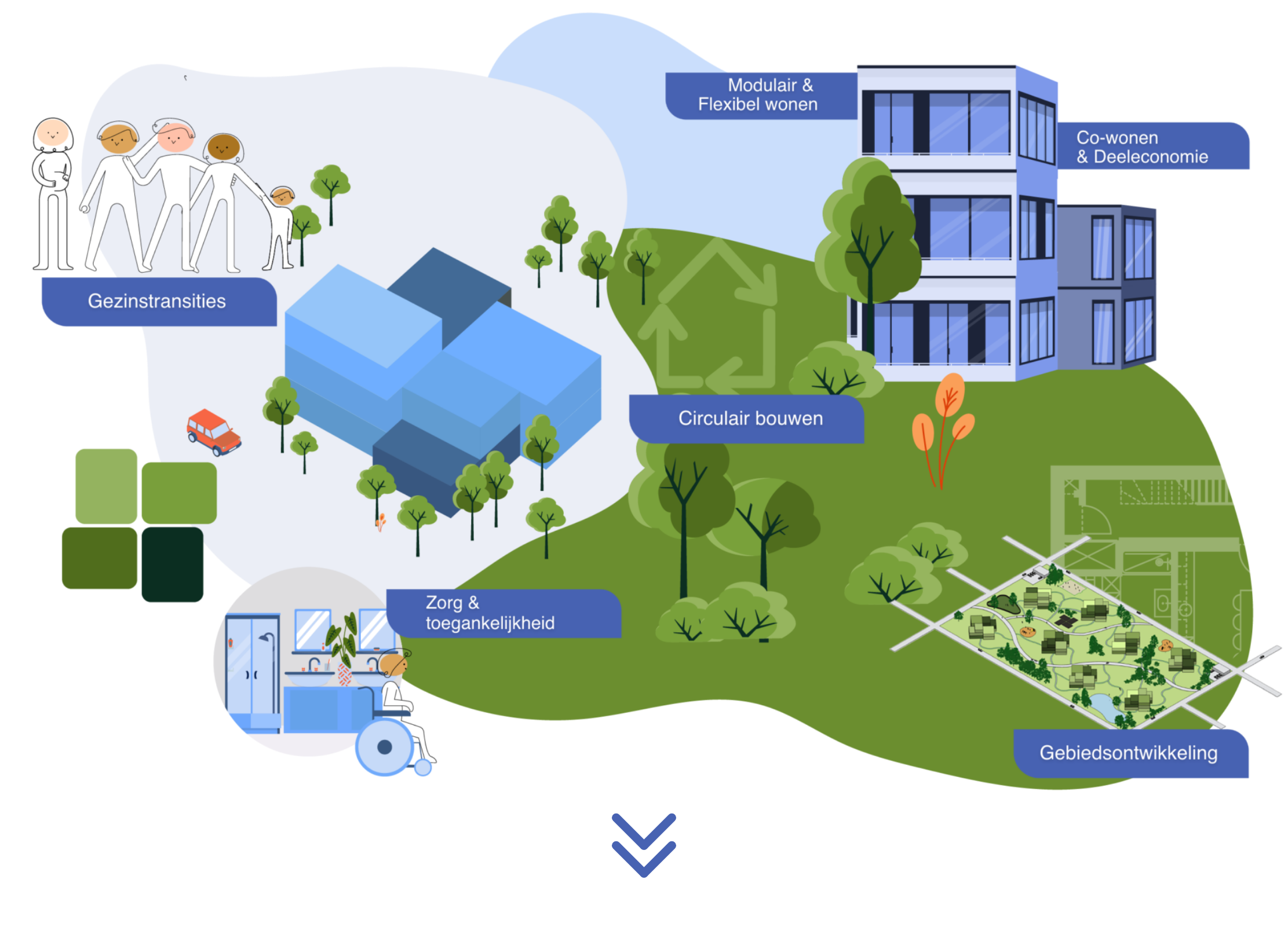 Woon-Wijs dashboard